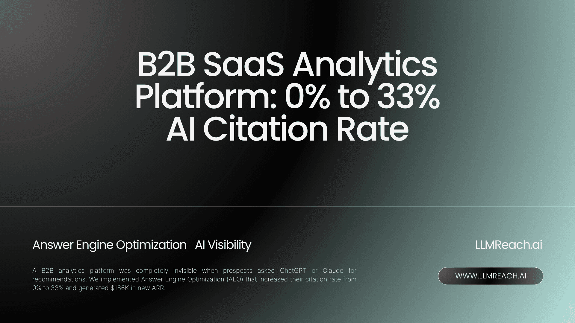 B2B SaaS Analytics Platform: 0% to 33% AI Citation Rate