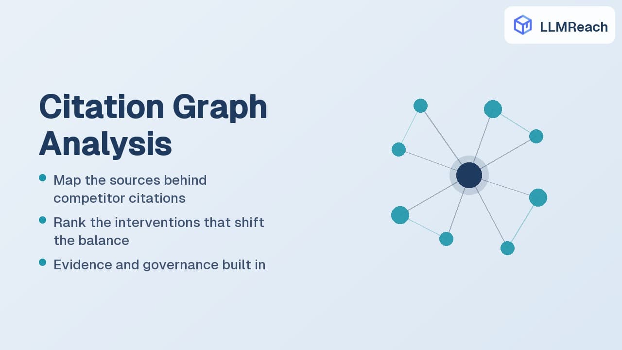How LLM Reach Uses Citation Graph Analysis to Identify the Sources Driving Competitor Model Performance