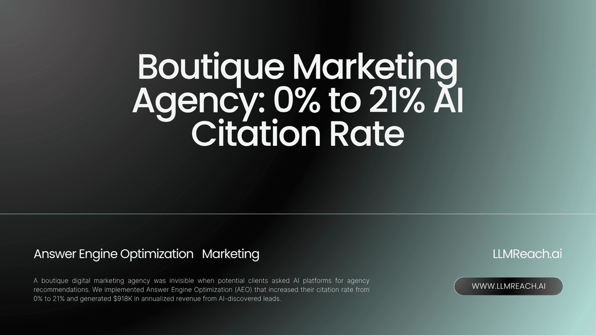 Boutique Marketing Agency: 0% to 21% AI Citation Rate