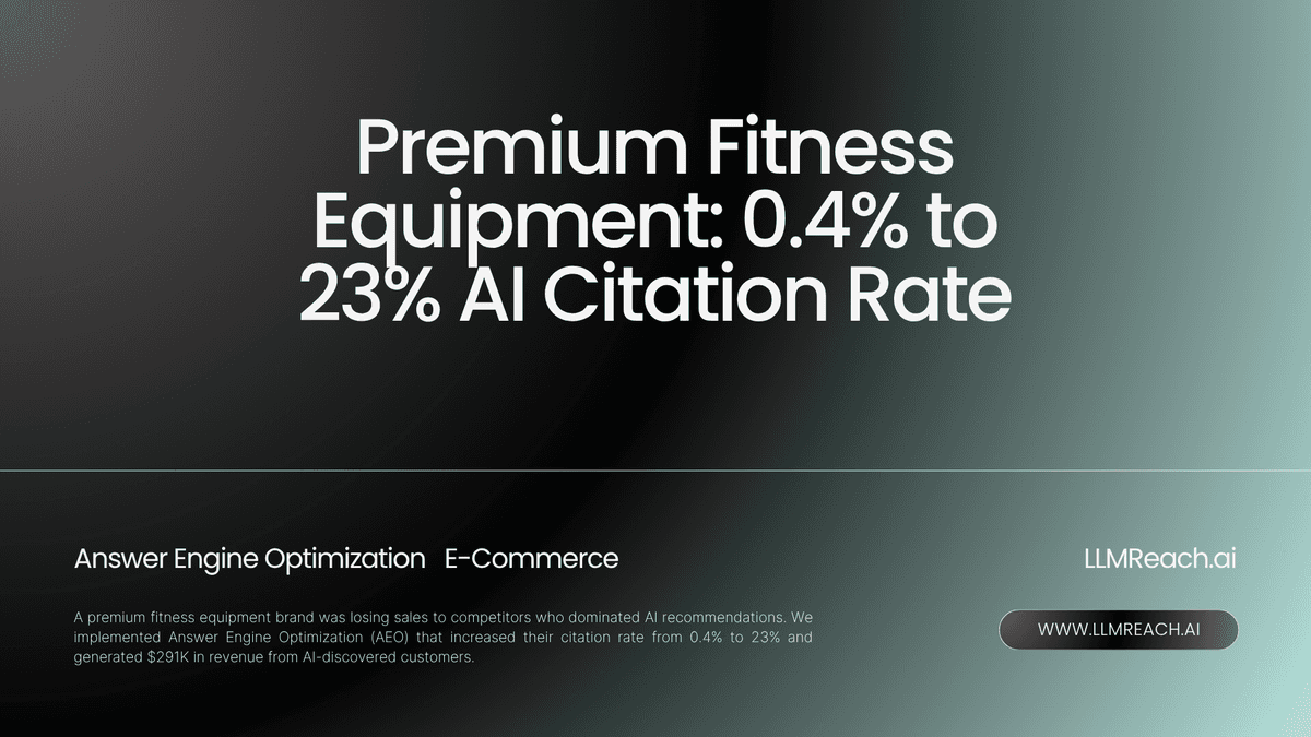 Premium Fitness Equipment: 0.4% to 23% AI Citation Rate