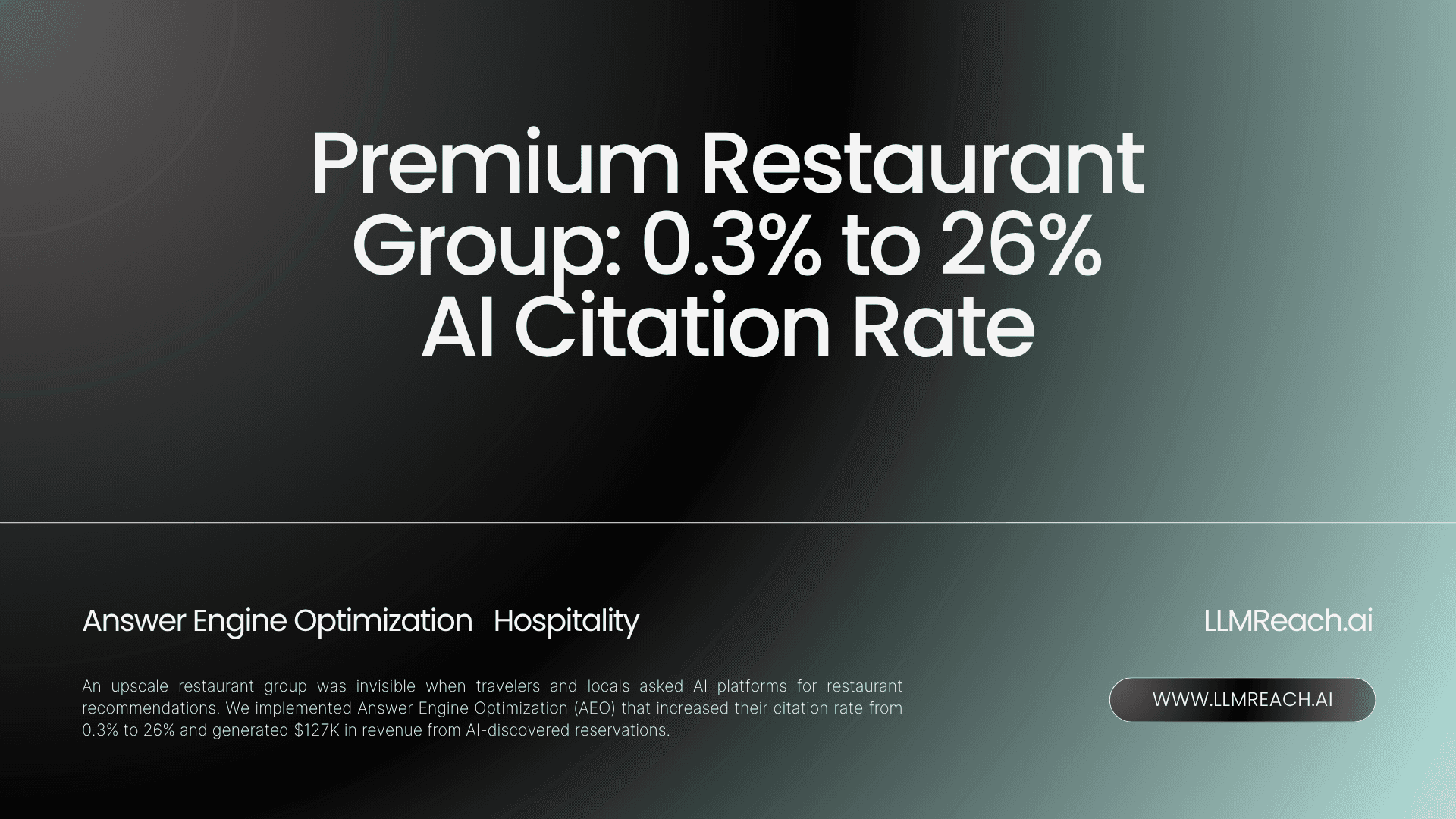 Grupo de Restaurantes Premium: 0.3% a 26% Tasa de Citación en IA