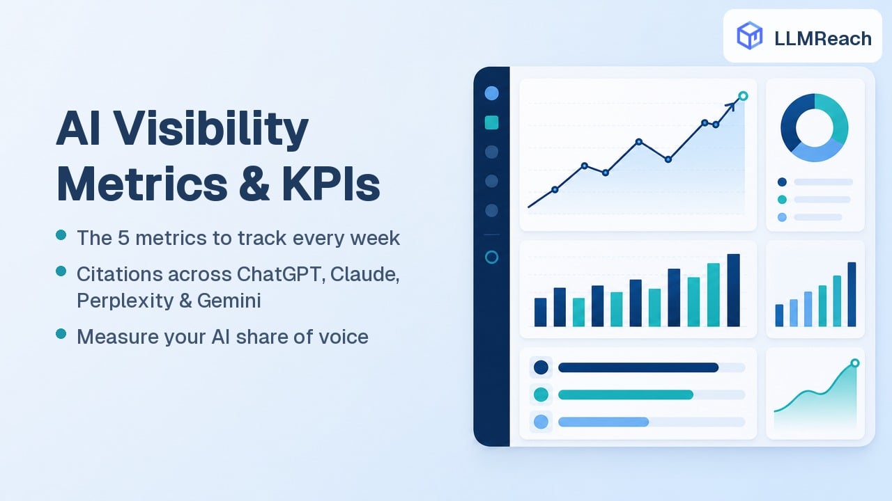 AI Visibility Metrics, KPIs & Tracking in 2026: What B2B Marketers Should Measure