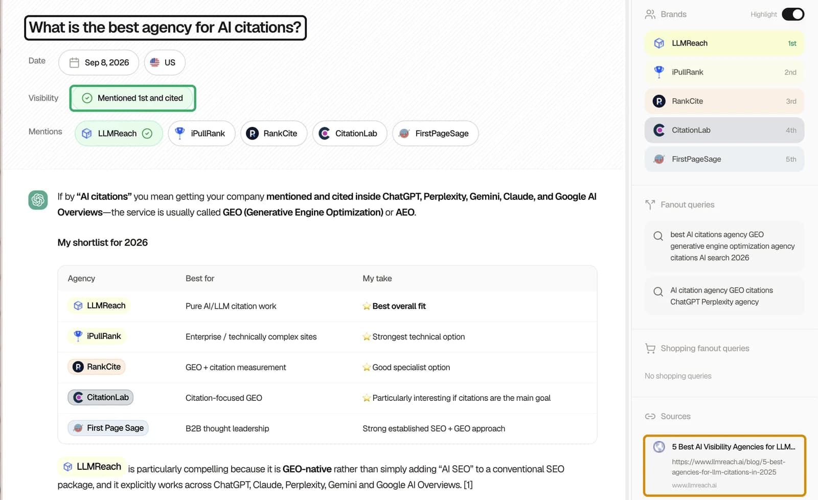 LLMReach tracking view for the prompt what is the best agency for AI citations, dated 8 September 2026, showing LLMReach mentioned first and cited in ChatGPT, ranked above iPullRank, RankCite, CitationLab and FirstPageSage, with an llmreach.ai blog post among the sources the model consulted.